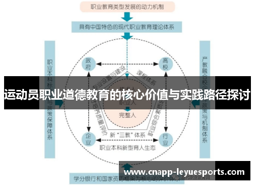 运动员职业道德教育的核心价值与实践路径探讨