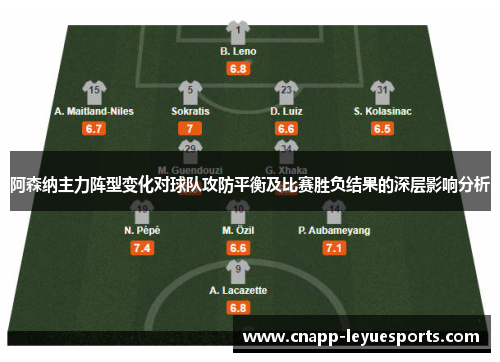 阿森纳主力阵型变化对球队攻防平衡及比赛胜负结果的深层影响分析 阿森纳主力阵型变化对球队攻防平衡及比赛胜负结果的深层影响分析