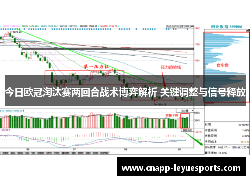 今日欧冠淘汰赛两回合战术博弈解析 关键调整与信号释放 今日欧冠淘汰赛两回合战术博弈解析 关键调整与信号释放