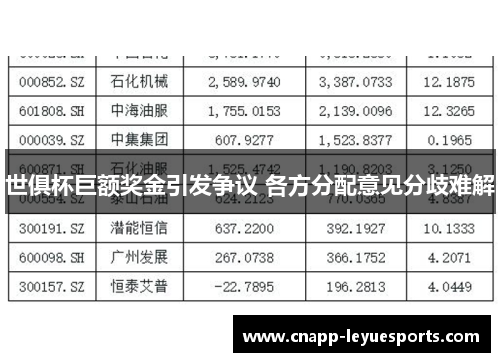 世俱杯巨额奖金引发争议 各方分配意见分歧难解